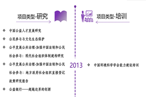 操操操操逼网非评估类项目发展历程